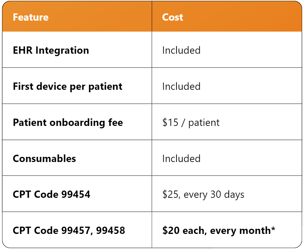 Accuhealth pricing